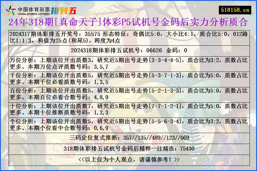 24年318期[真命天子]体彩P5试机号金码后实力分析质合