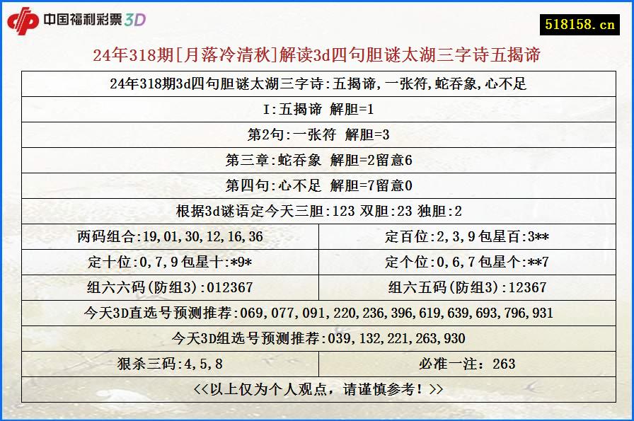 24年318期[月落冷清秋]解读3d四句胆谜太湖三字诗五揭谛