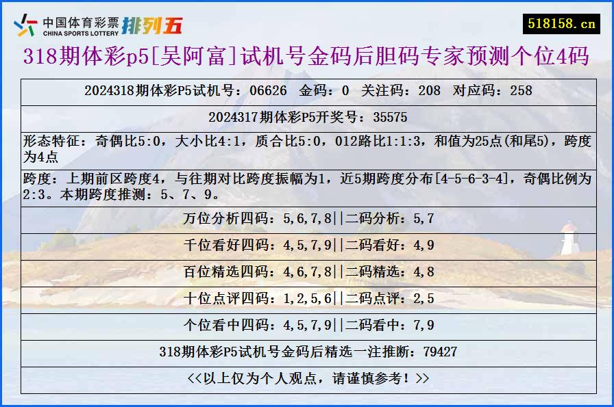 318期体彩p5[吴阿富]试机号金码后胆码专家预测个位4码