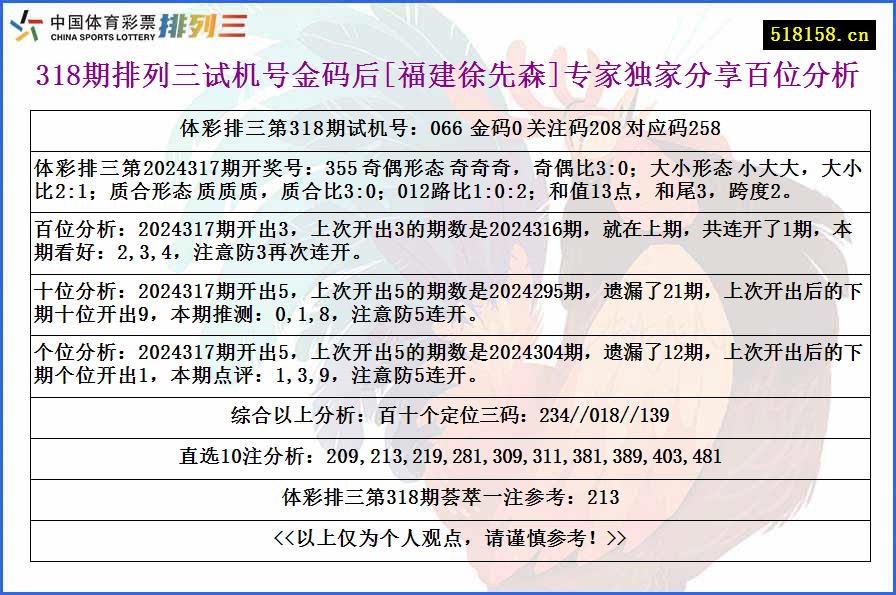 318期排列三试机号金码后[福建徐先森]专家独家分享百位分析