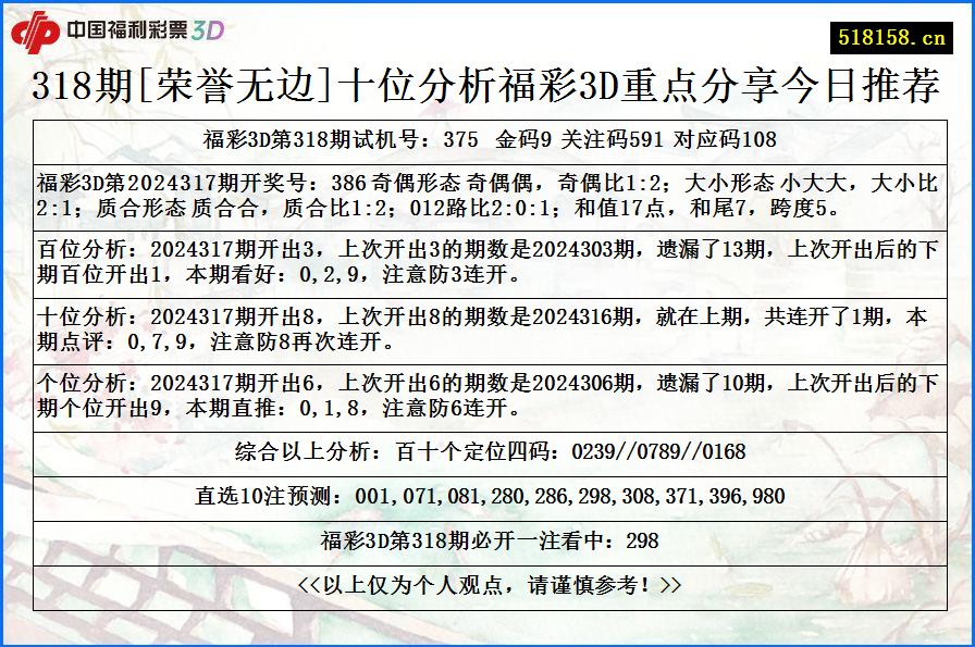 318期[荣誉无边]十位分析福彩3D重点分享今日推荐