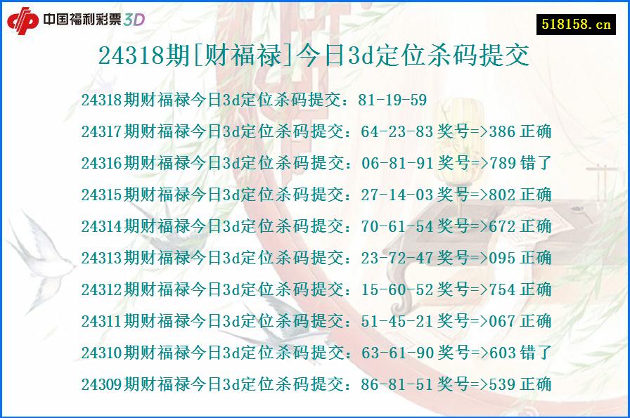 24318期[财福禄]今日3d定位杀码提交