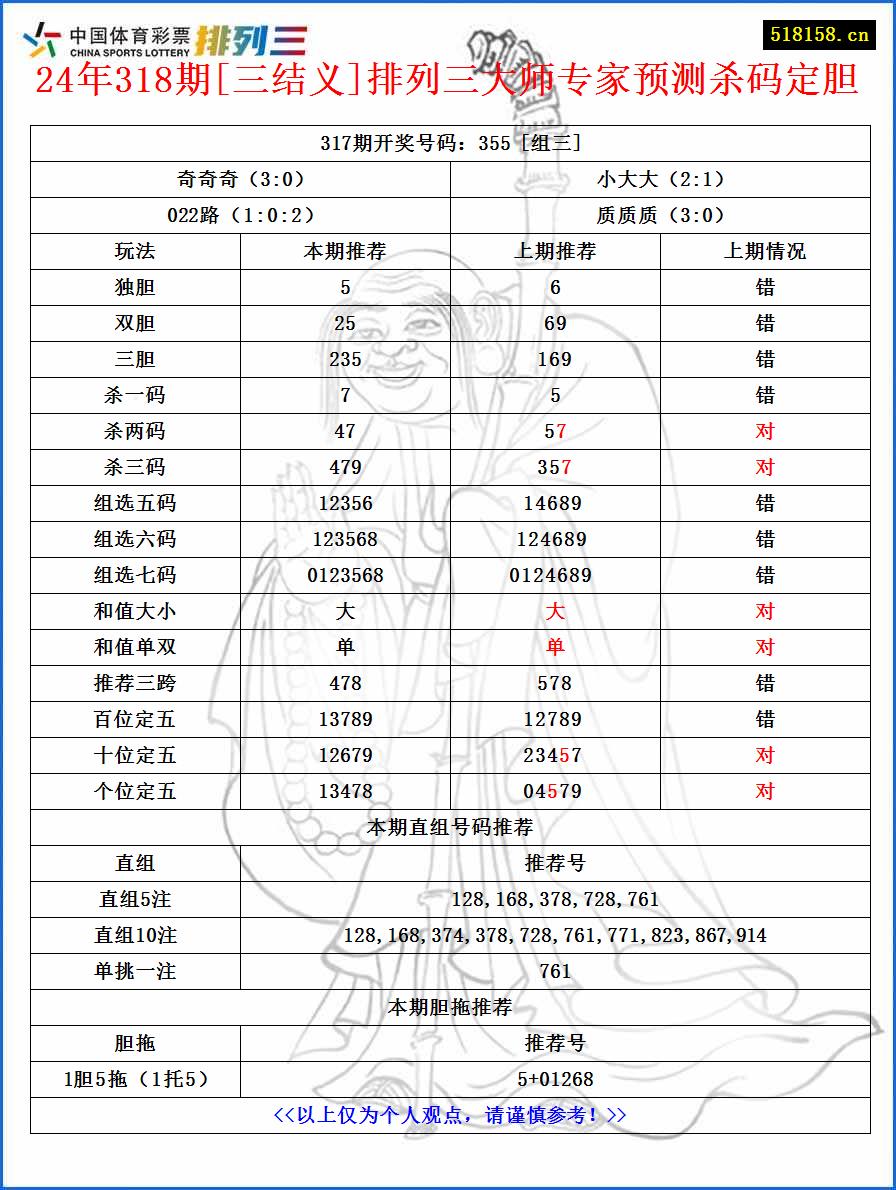 24年318期[三结义]排列三大师专家预测杀码定胆