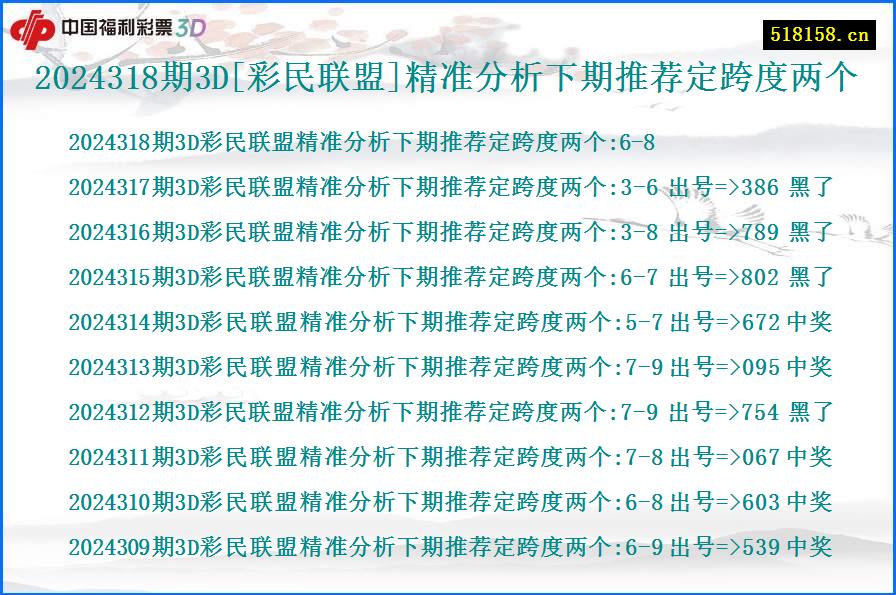 2024318期3D[彩民联盟]精准分析下期推荐定跨度两个