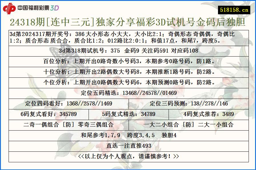 24318期[连中三元]独家分享福彩3D试机号金码后独胆