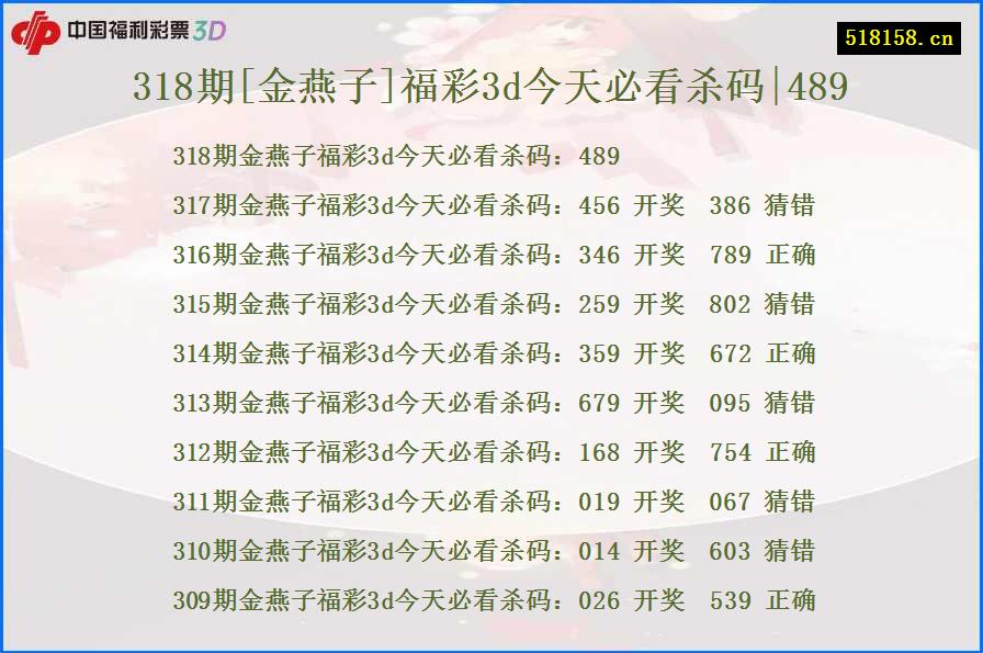 318期[金燕子]福彩3d今天必看杀码|489