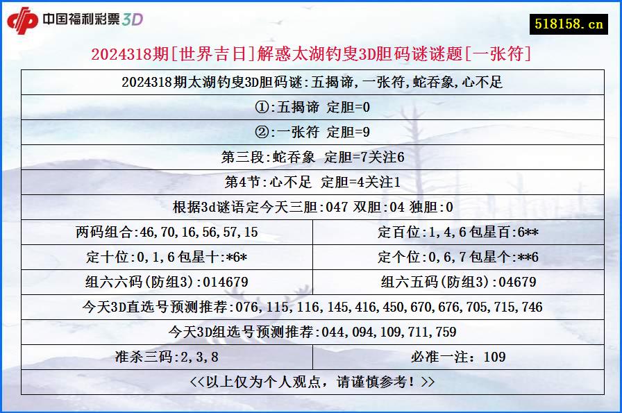 2024318期[世界吉日]解惑太湖钓叟3D胆码谜谜题[一张符]