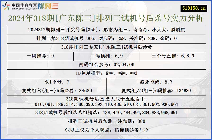 2024年318期[广东陈三]排列三试机号后杀号实力分析