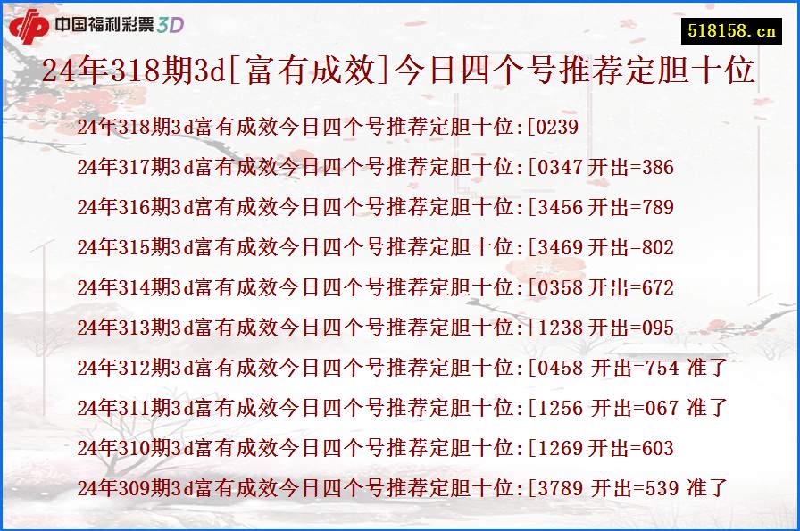 24年318期3d[富有成效]今日四个号推荐定胆十位