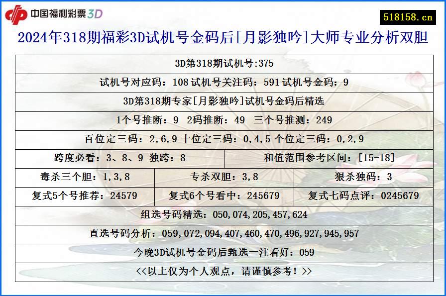 2024年318期福彩3D试机号金码后[月影独吟]大师专业分析双胆