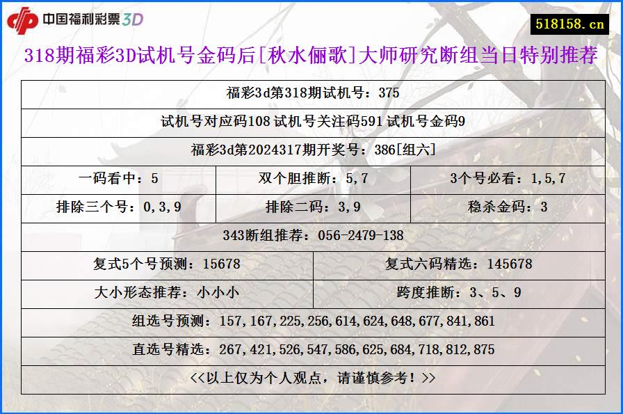 318期福彩3D试机号金码后[秋水俪歌]大师研究断组当日特别推荐