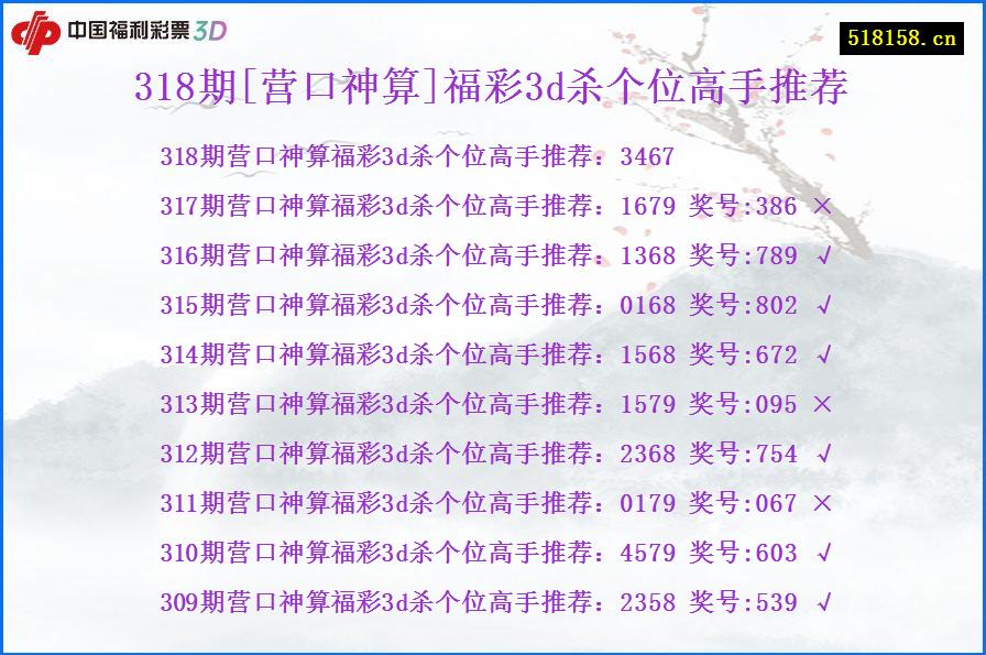 318期[营口神算]福彩3d杀个位高手推荐