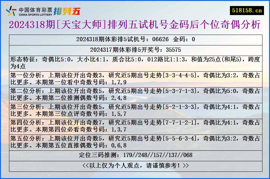 2024318期[天宝大师]排列五试机号金码后个位奇偶分析