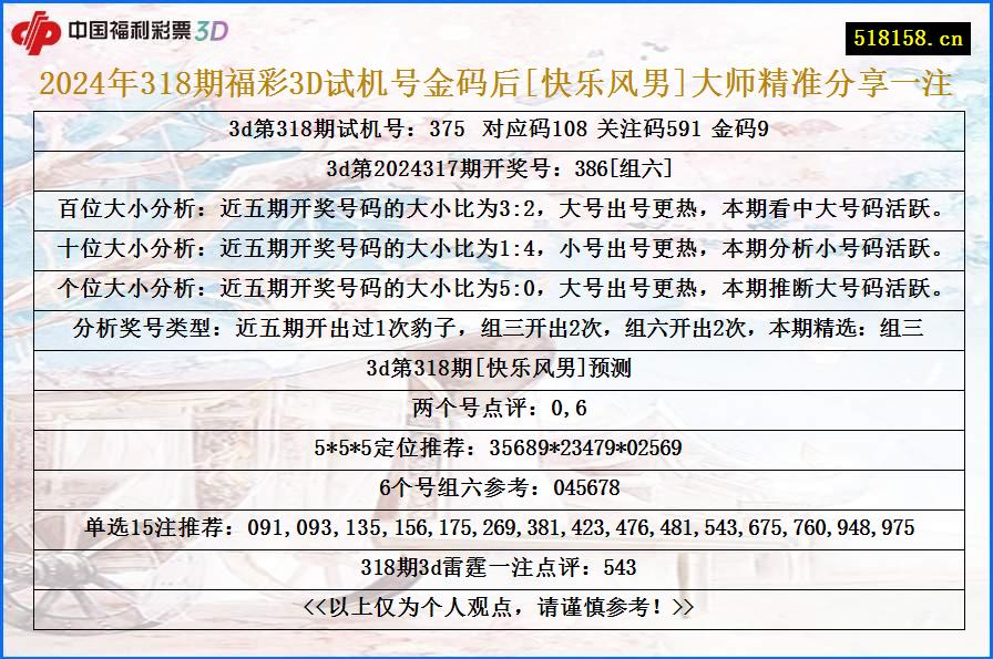 2024年318期福彩3D试机号金码后[快乐风男]大师精准分享一注