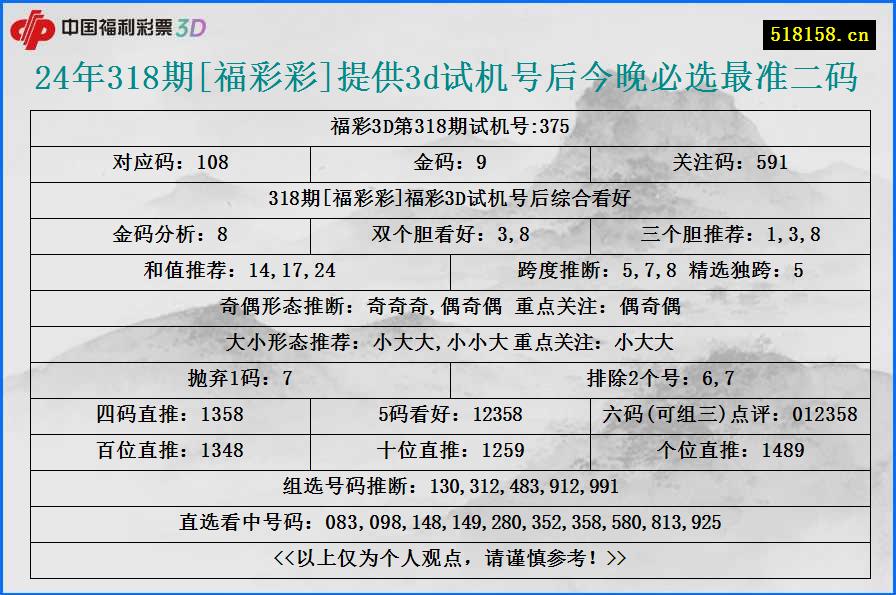 24年318期[福彩彩]提供3d试机号后今晚必选最准二码