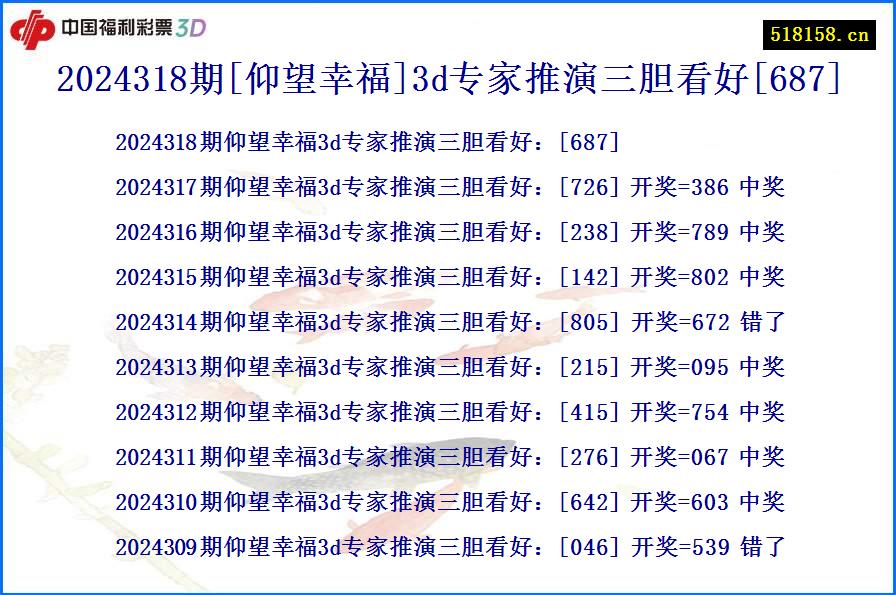 2024318期[仰望幸福]3d专家推演三胆看好[687]