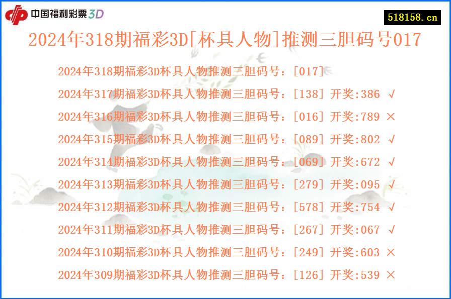 2024年318期福彩3D[杯具人物]推测三胆码号017