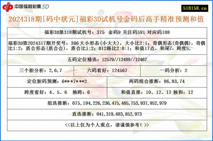 2024318期[码中状元]福彩3D试机号金码后高手精准预测和值