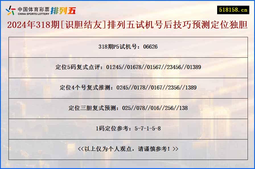 2024年318期[识胆结友]排列五试机号后技巧预测定位独胆