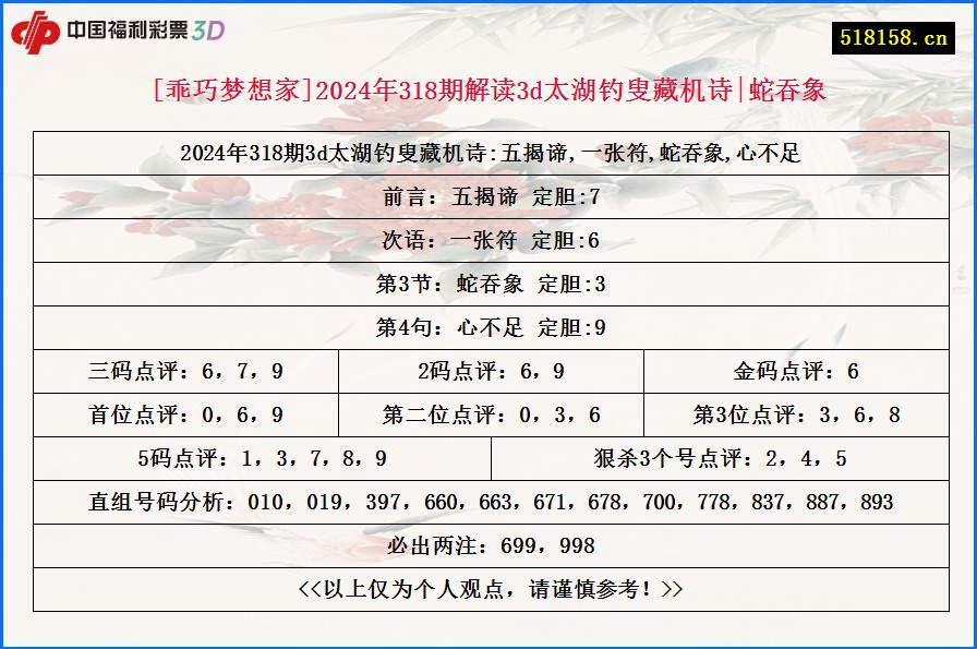 [乖巧梦想家]2024年318期解读3d太湖钓叟藏机诗|蛇吞象