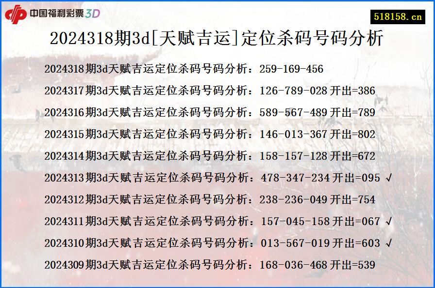 2024318期3d[天赋吉运]定位杀码号码分析