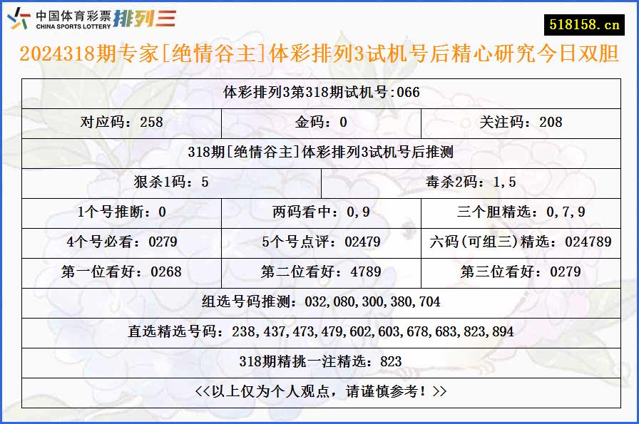 2024318期专家[绝情谷主]体彩排列3试机号后精心研究今日双胆