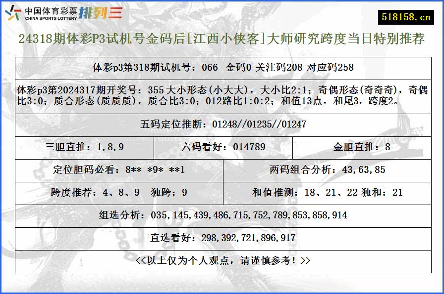 24318期体彩P3试机号金码后[江西小侠客]大师研究跨度当日特别推荐