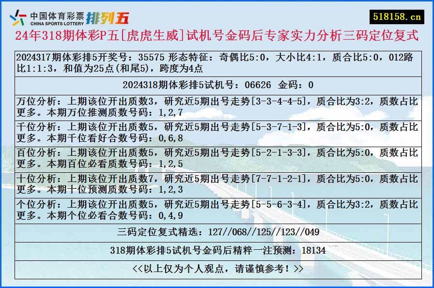 24年318期体彩P五[虎虎生威]试机号金码后专家实力分析三码定位复式