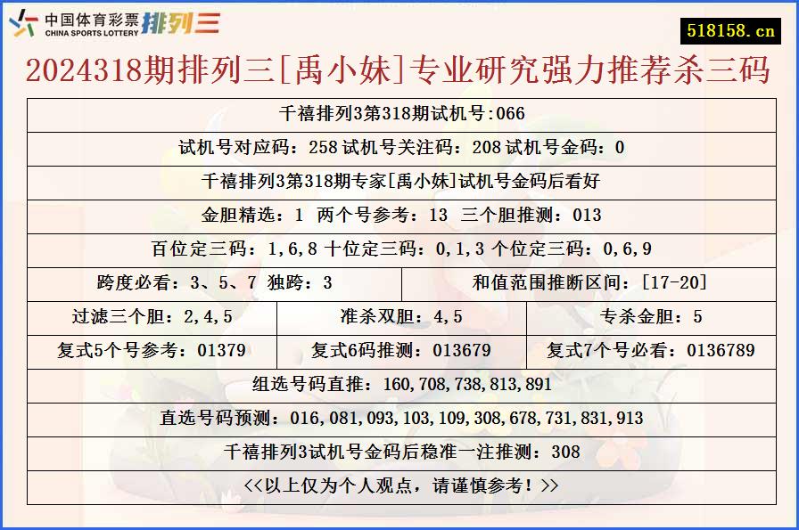 2024318期排列三[禹小妹]专业研究强力推荐杀三码