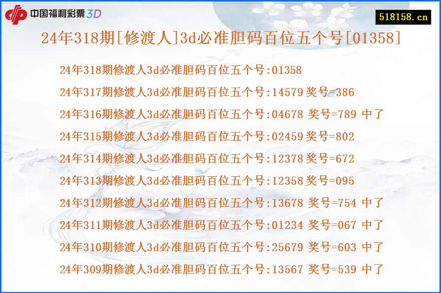 24年318期[修渡人]3d必准胆码百位五个号[01358]