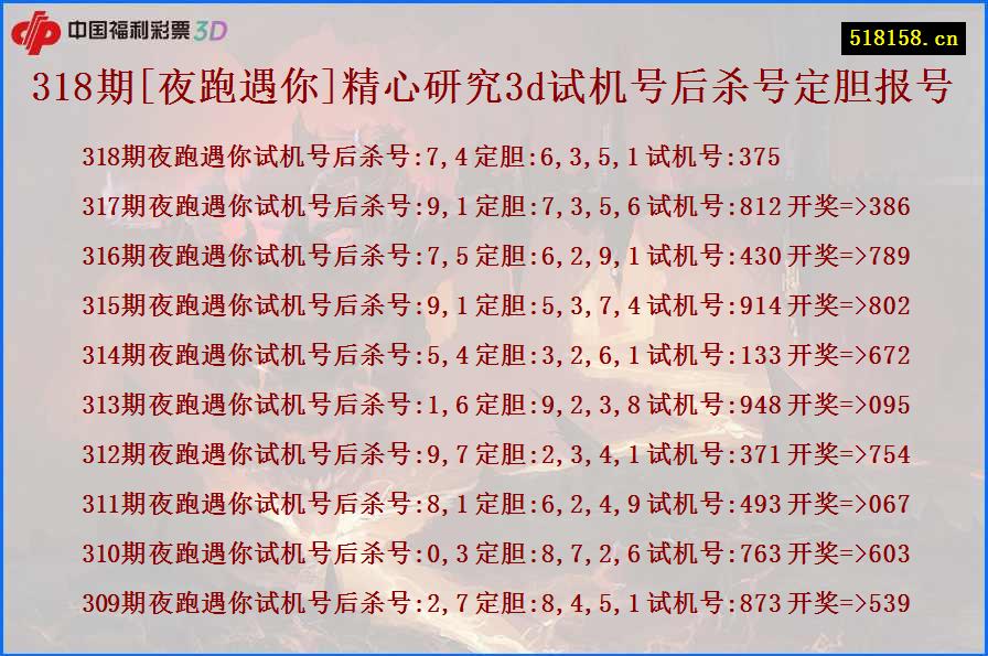 318期[夜跑遇你]精心研究3d试机号后杀号定胆报号