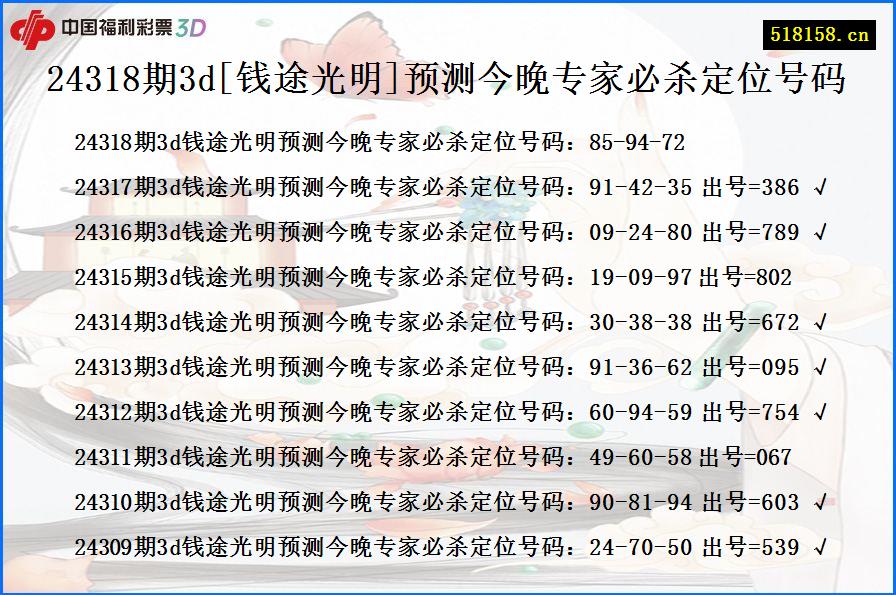 24318期3d[钱途光明]预测今晚专家必杀定位号码