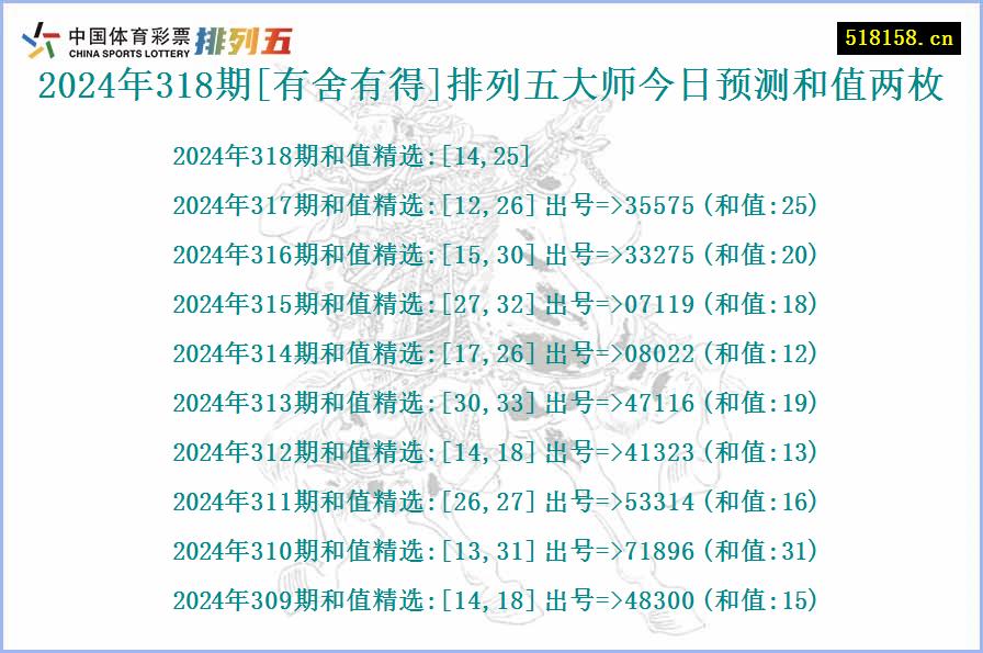 2024年318期[有舍有得]排列五大师今日预测和值两枚