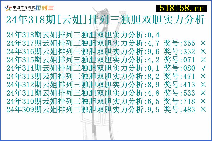 24年318期[云姐]排列三独胆双胆实力分析