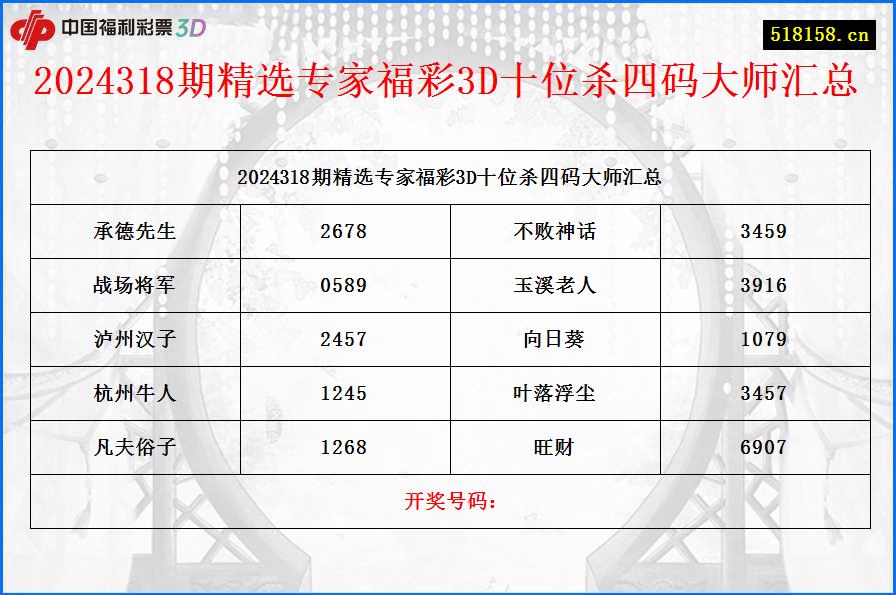 2024318期精选专家福彩3D十位杀四码大师汇总