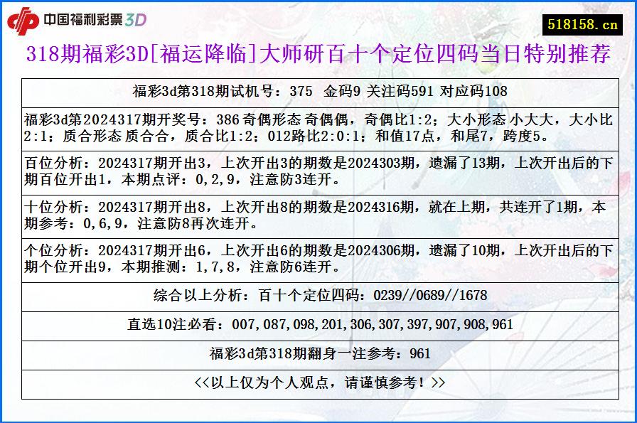 318期福彩3D[福运降临]大师研百十个定位四码当日特别推荐