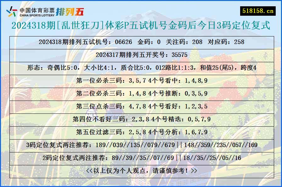 2024318期[乱世狂刀]体彩P五试机号金码后今日3码定位复式