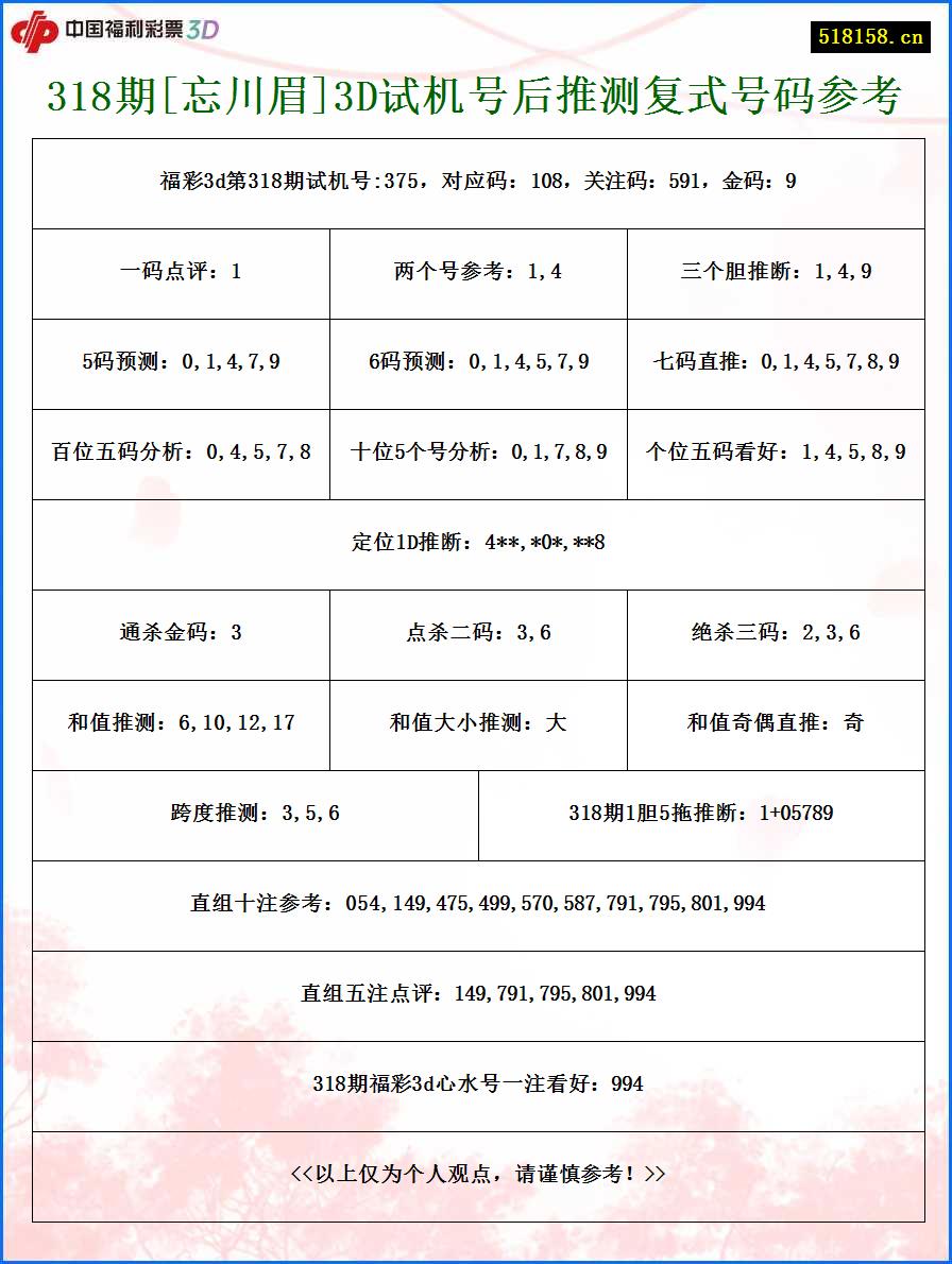 318期[忘川眉]3D试机号后推测复式号码参考