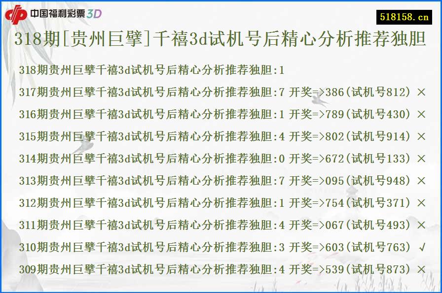 318期[贵州巨擘]千禧3d试机号后精心分析推荐独胆