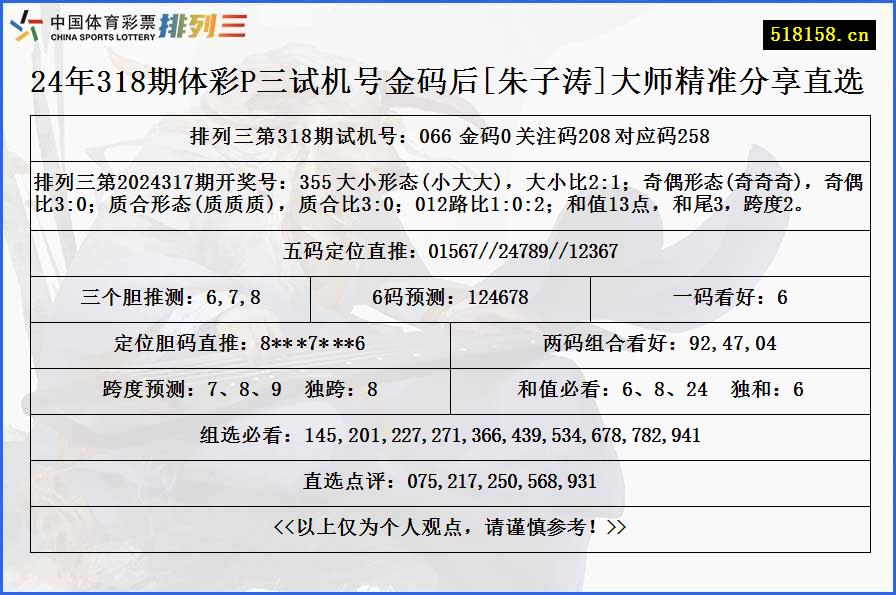 24年318期体彩P三试机号金码后[朱子涛]大师精准分享直选