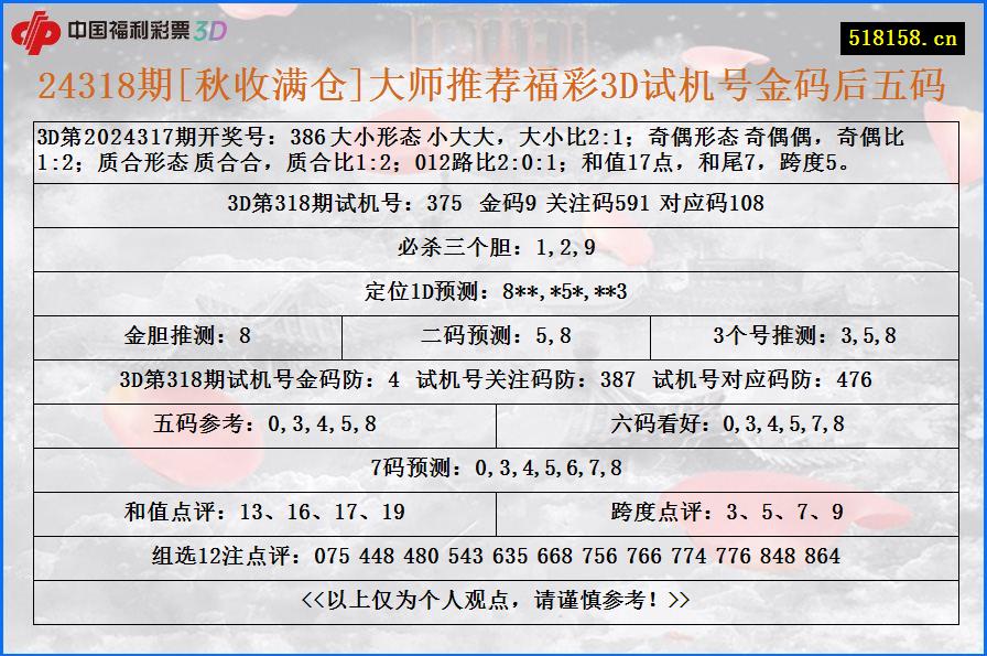 24318期[秋收满仓]大师推荐福彩3D试机号金码后五码