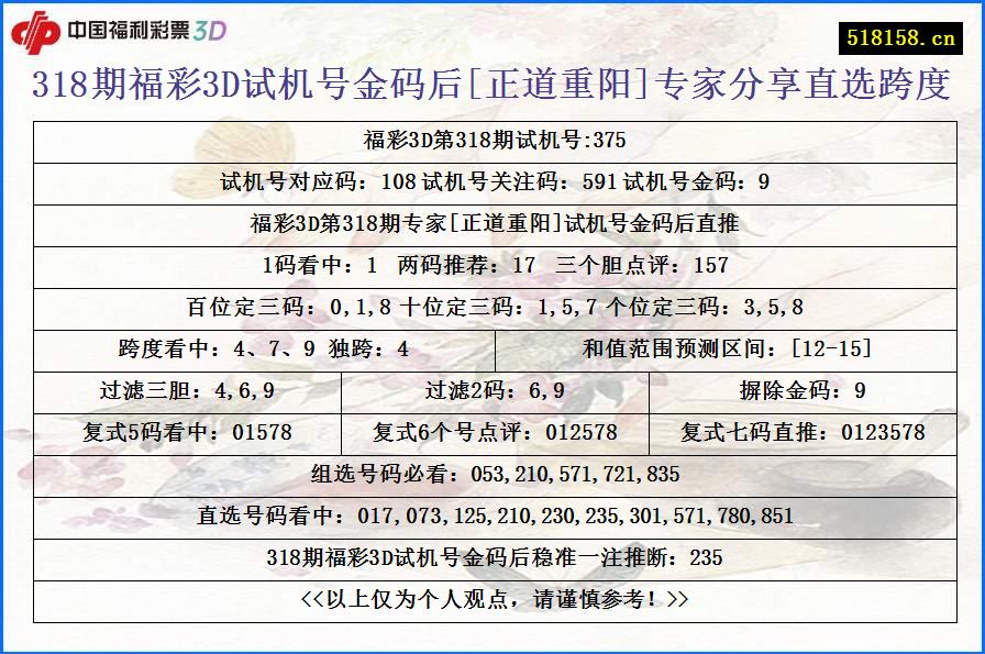 318期福彩3D试机号金码后[正道重阳]专家分享直选跨度