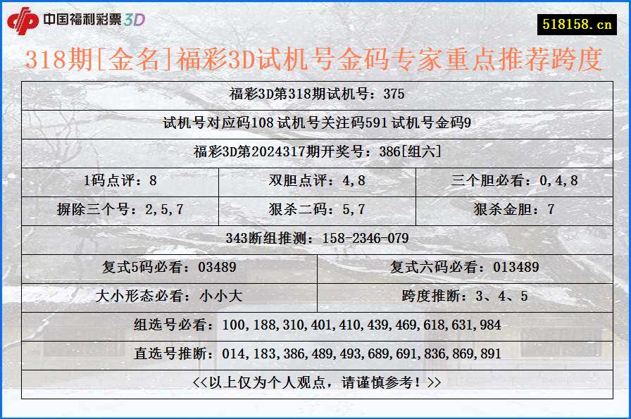 318期[金名]福彩3D试机号金码专家重点推荐跨度