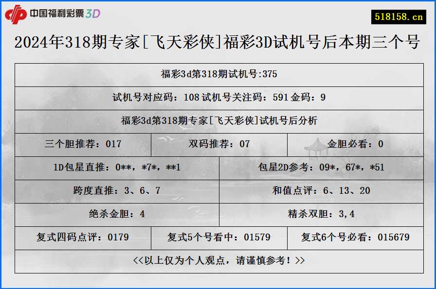 2024年318期专家[飞天彩侠]福彩3D试机号后本期三个号