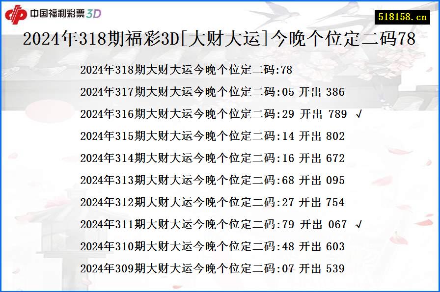 2024年318期福彩3D[大财大运]今晚个位定二码78