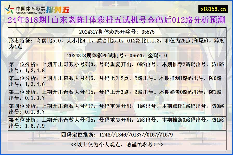 24年318期[山东老陈]体彩排五试机号金码后012路分析预测