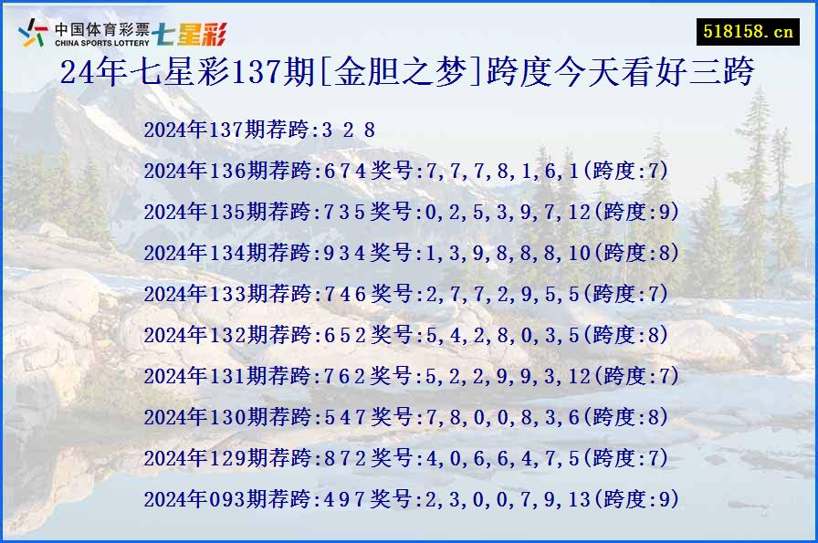 24年七星彩137期[金胆之梦]跨度今天看好三跨