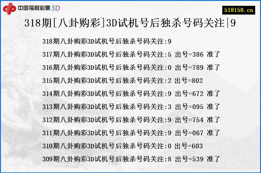 318期[八卦购彩]3D试机号后独杀号码关注|9