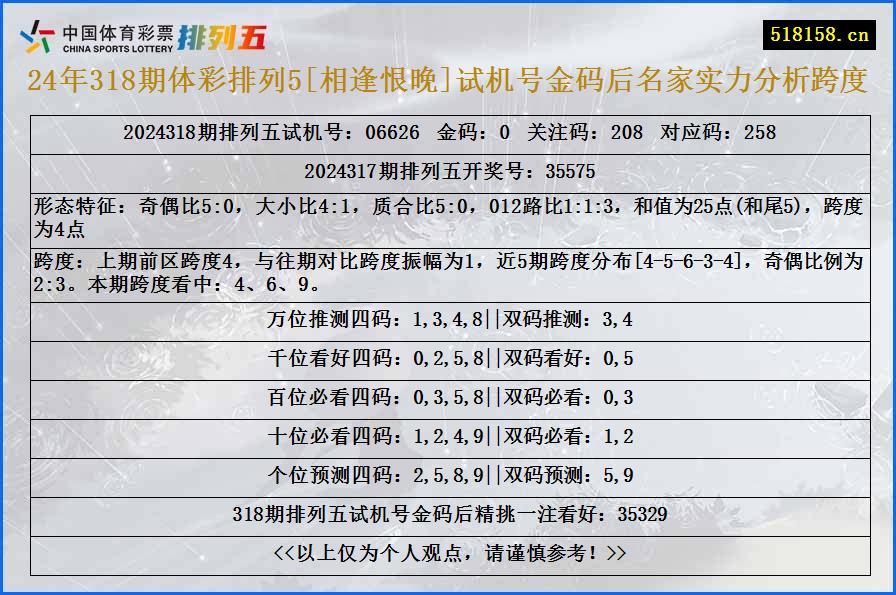 24年318期体彩排列5[相逢恨晚]试机号金码后名家实力分析跨度