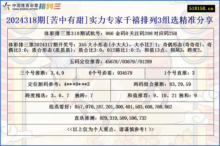 2024318期[苦中有甜]实力专家千禧排列3组选精准分享